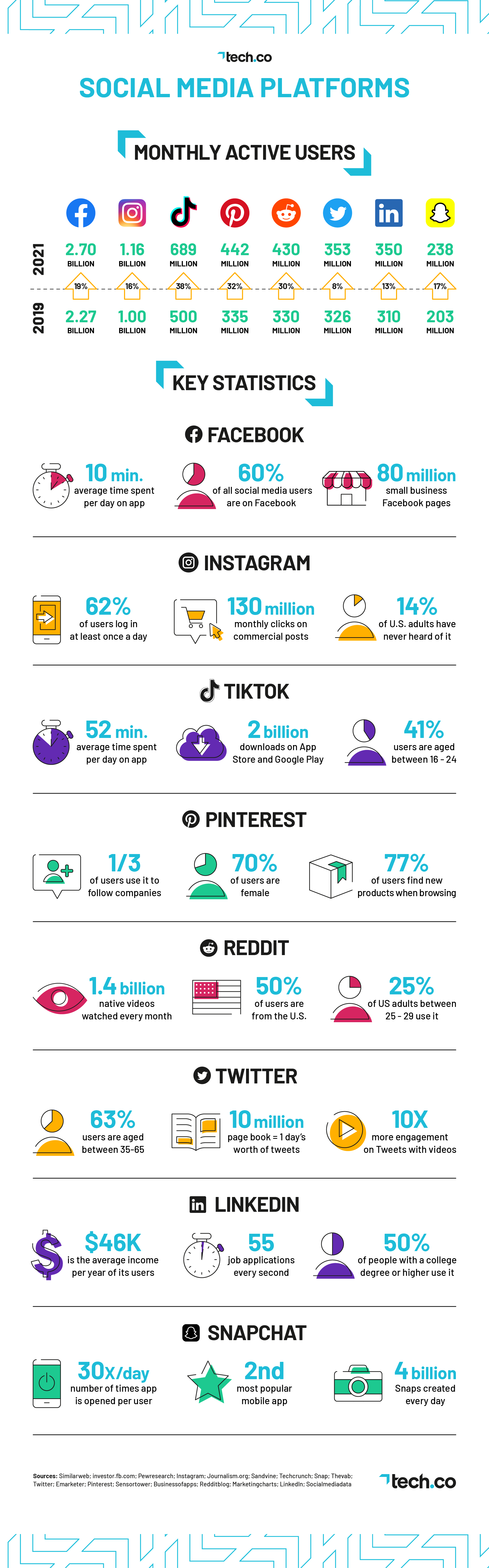 Social Stats