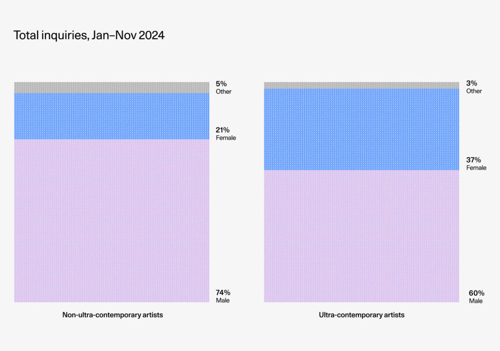 Artsy Unveils Key Insights from its Art Market Report: 