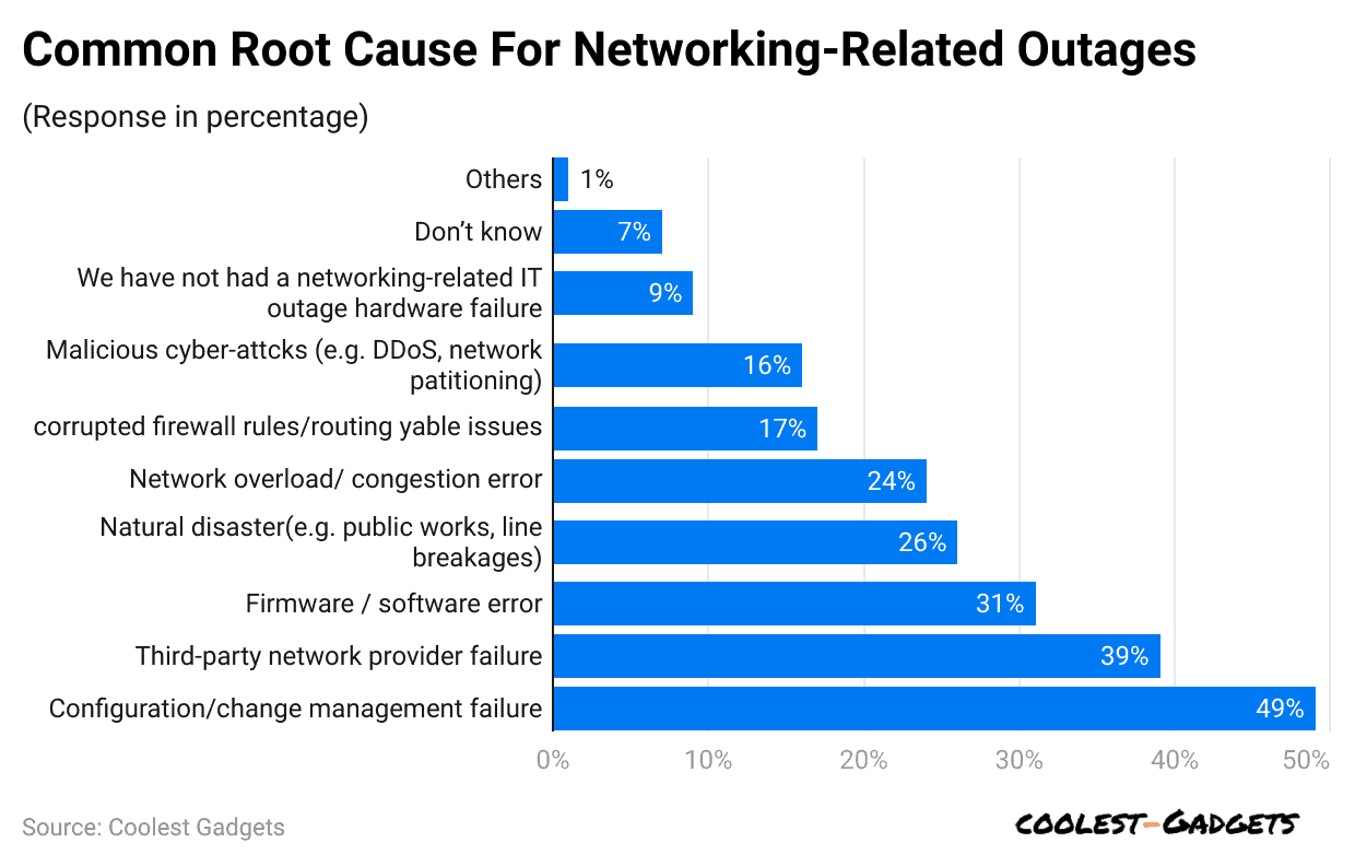 common-root-cause-for-networking-related-outages