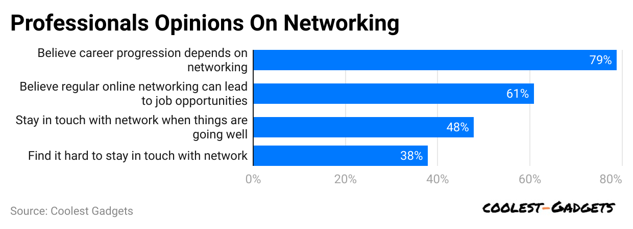 professionals-opinions-on-networking