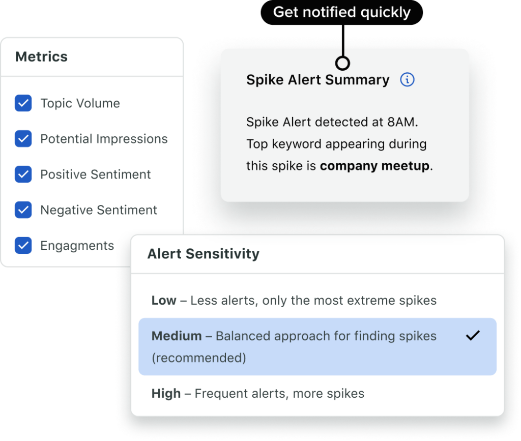 Sprout dashboard that shows how you can set spike alerts in case of message spikes or when certain keywords appear frequently. Also get top metrics like Topic volume, potential impressions and more.