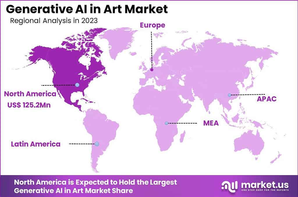 Generative AI in Art Market Region