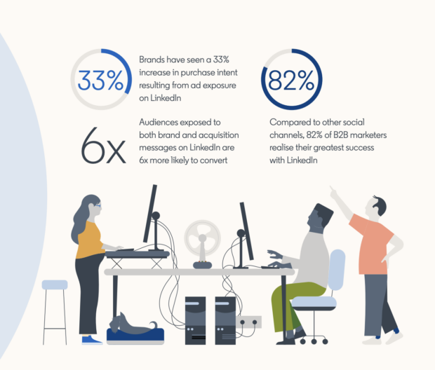 linkedin infographic brands that have seen increased engagement and purchase intent