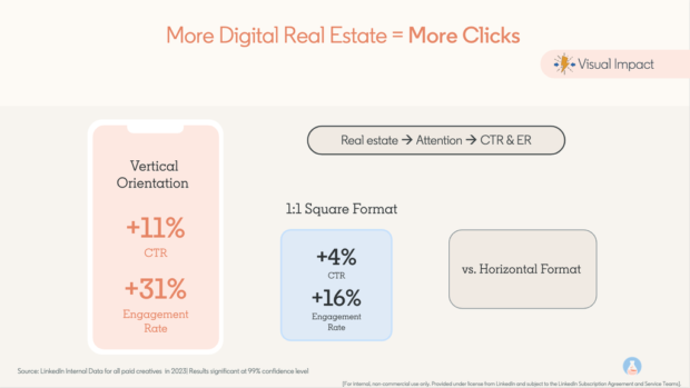 Image showing engagement and CTR for different ad sizes on LinkedIn