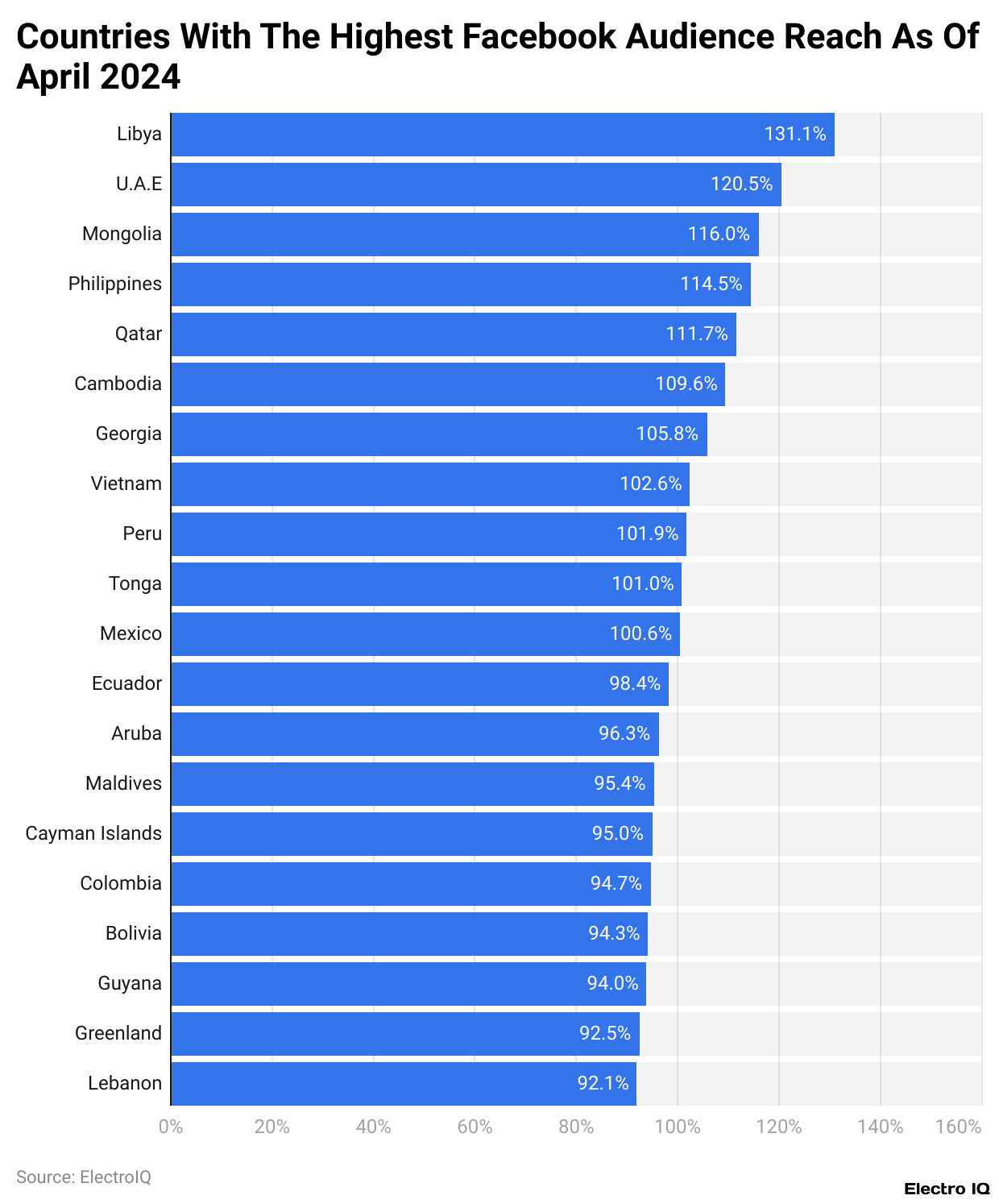 Countries With The Highest Facebook Audience Reach As Of April 2024