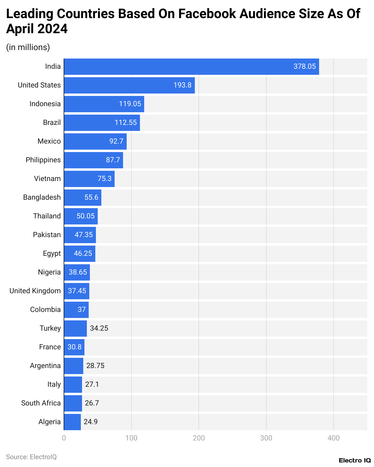 Leading Countries Based On Facebook Audience Size As Of April 2024