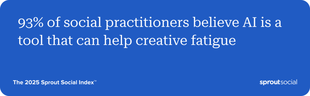93% of social practitioners believe AI is a tool that can help creative fatigue.