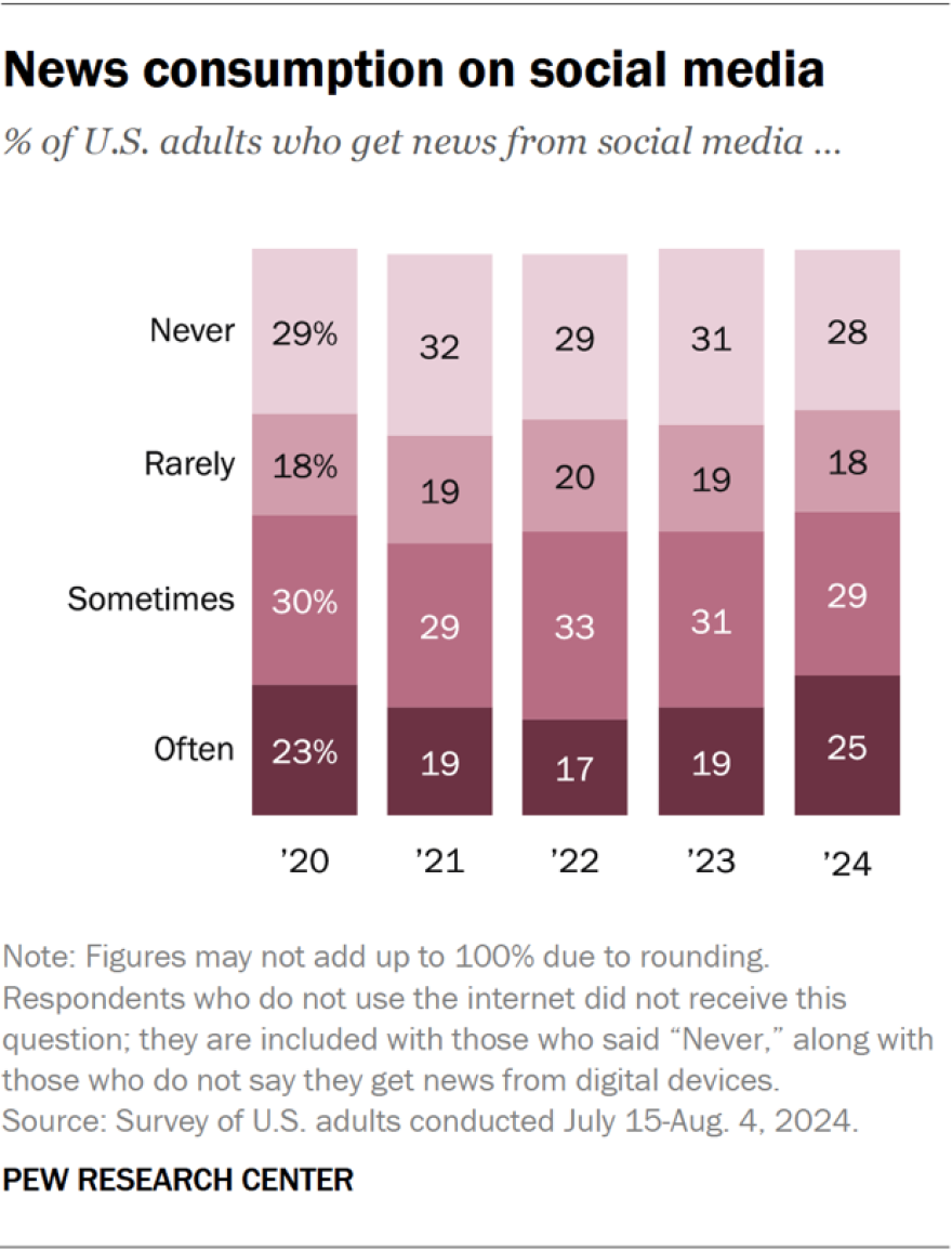 A bar graph with red toned bars. 