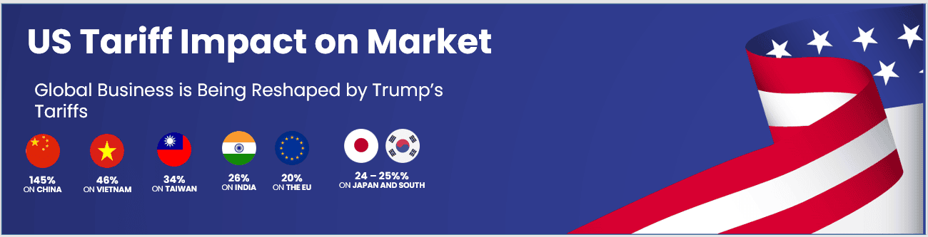 US Tariff Impact on Market - 2025