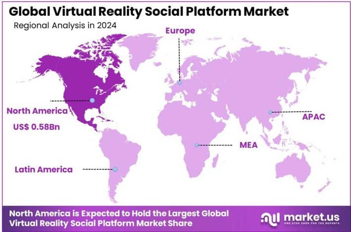 Virtual Reality Social Platform Market Region