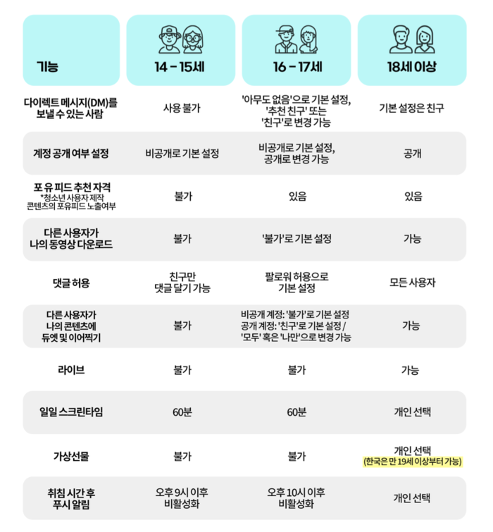TikTok Youth Protection [Picture = TikTok]